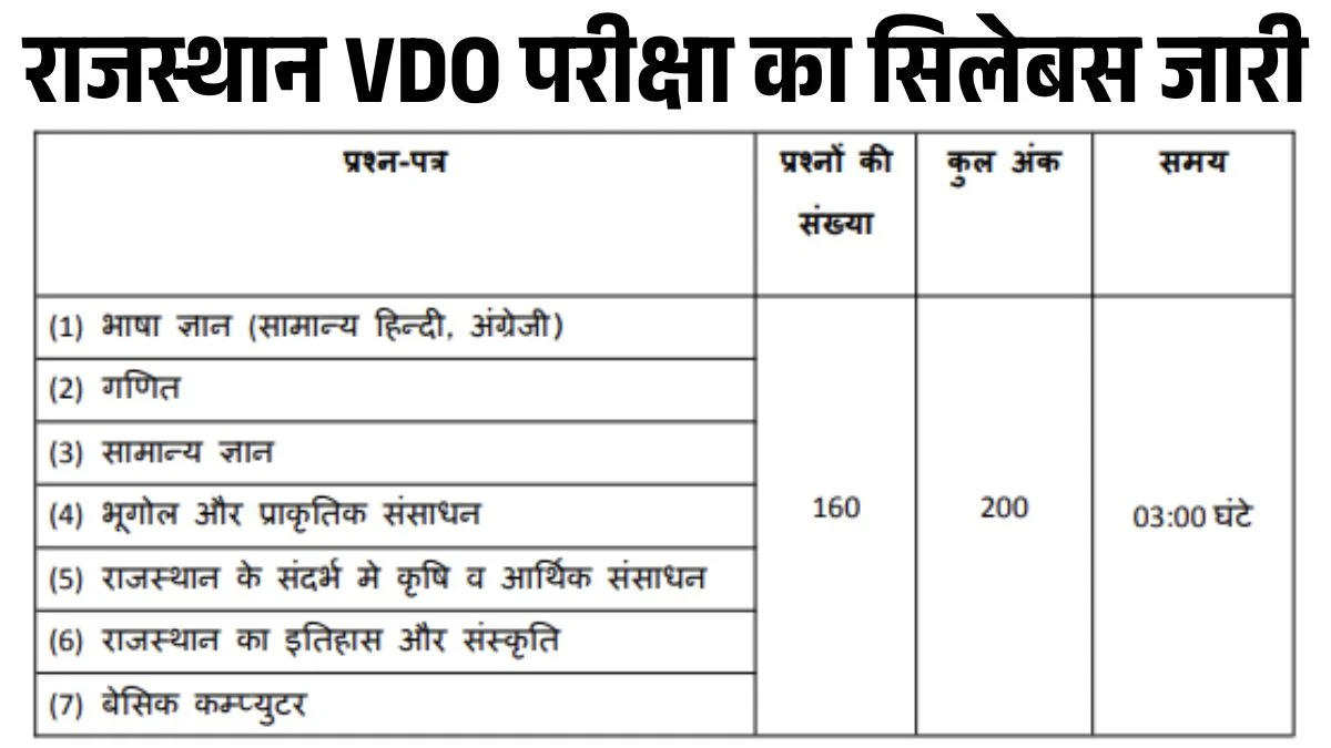 RSSB Rajasthan VDO Syllabus 2025: RSSB ग्राम विकास अधिकारी एग्जाम का पाठ्यक्रम और एग्जाम पैटर्न जारी, यहां से डाउनलोड करें