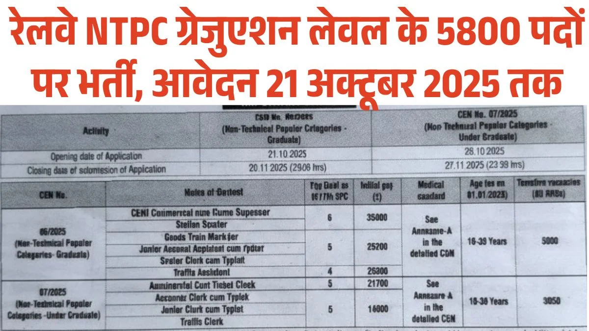 Railway NTPC Graduate Level Vacancy 2025: RRB एनटीपीसी ग्रेजुएशन लेवल के 5800 पदों पर भर्ती का नोटिफिकेशन जारी