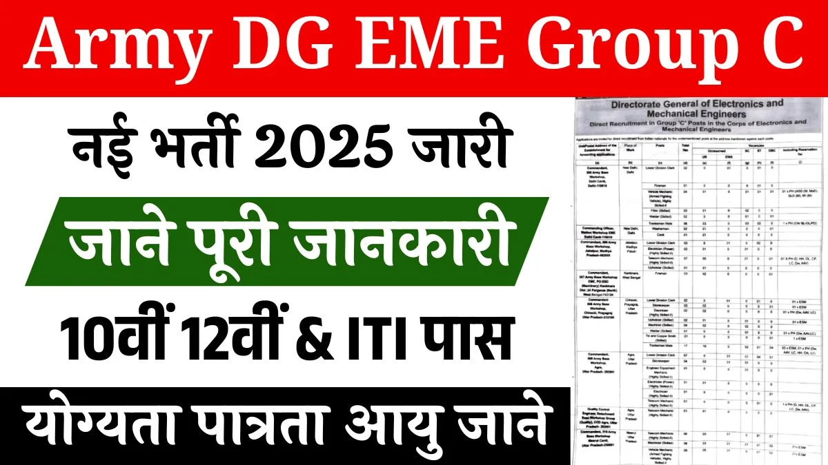 Indian Army Group C Vacancy 2025: इंडियन आर्मी में ग्रुप सी के 194 पदों पर नोटिफिकेशन जारी
