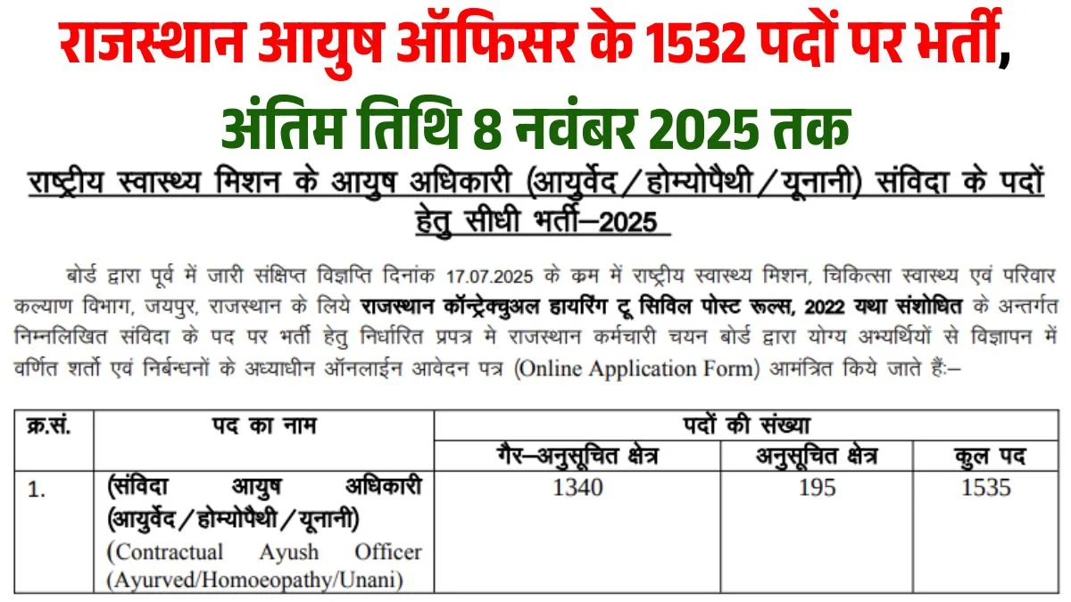 Rajasthan Ayush Officer Vacancy 2025: राजस्थान आयुष ऑफिसर भर्ती का 1532 पदों पर नोटिफिकेशन जारी